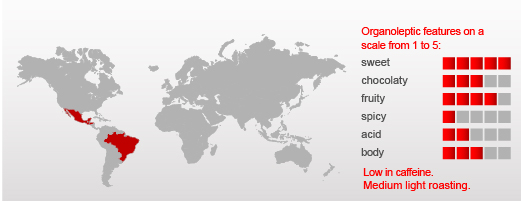 oroorganoleptic